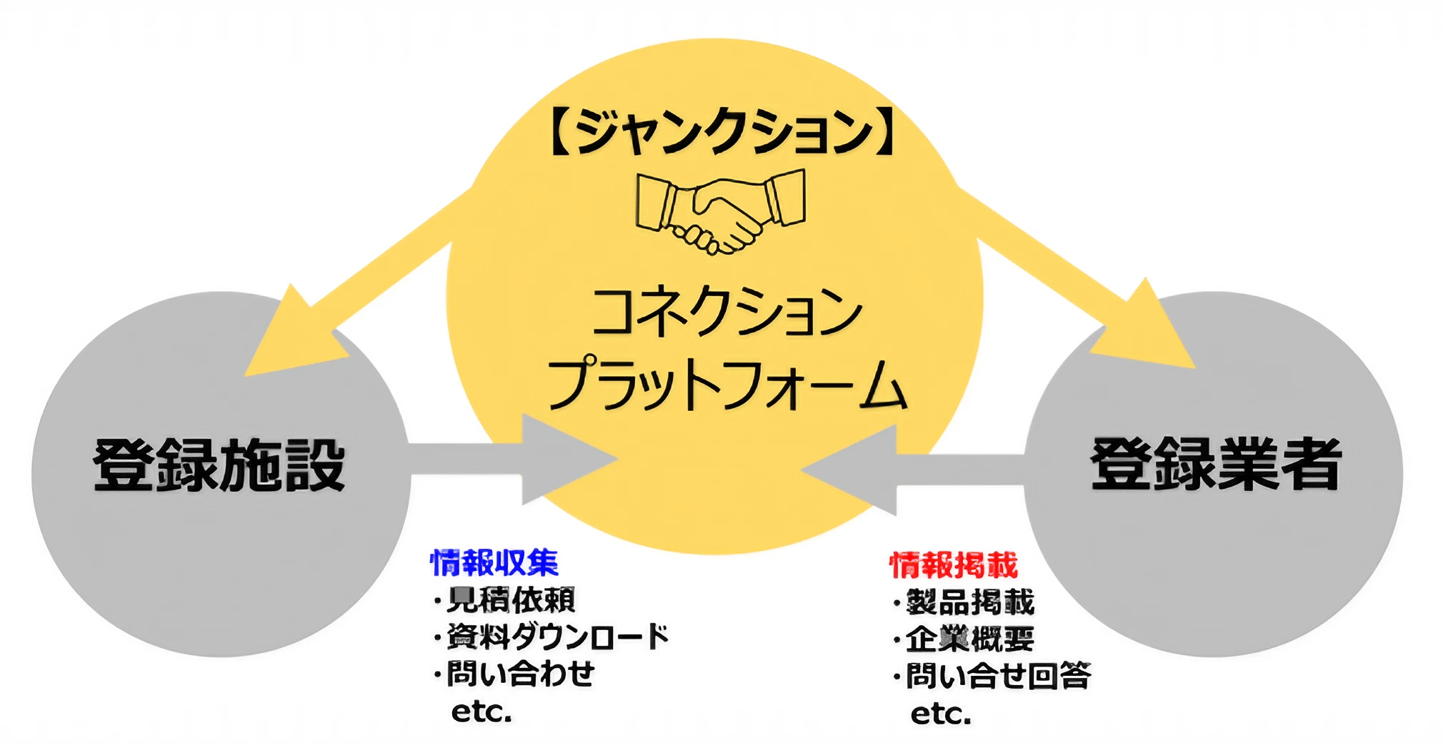 ジャンクション概念図